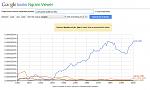 Click image for larger version. 

Name:	ngram-judo-jujutsu.jpg 
Views:	249 
Size:	135.2 KB 
ID:	10866